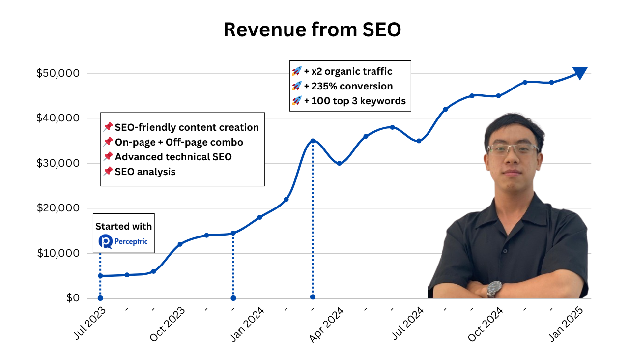 The-{location}-SEO-agency-with-content-and-social-media-campaigns-so-awesome-that-your-audience-must-convert