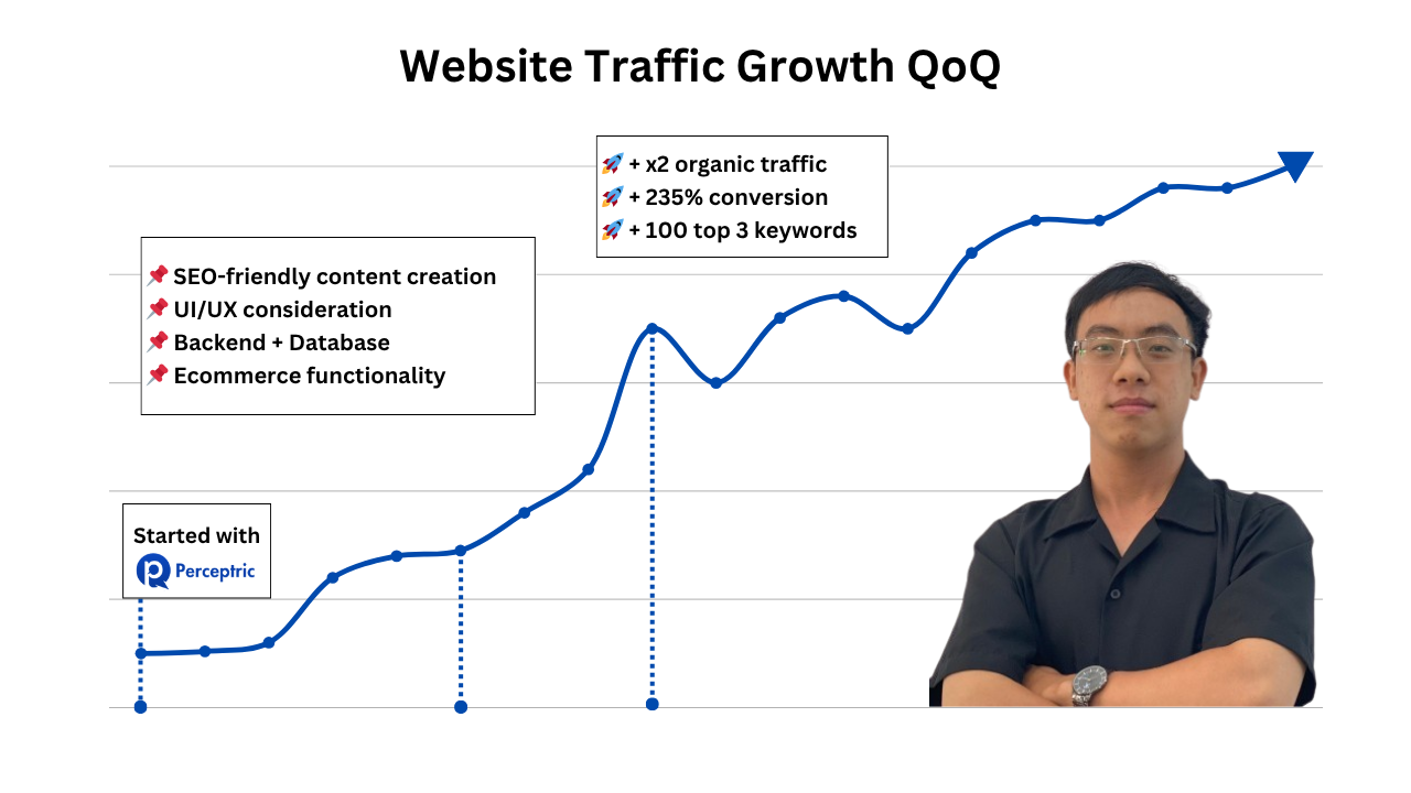 The web design agency with content and social media campaigns so awesome that your audience must convert