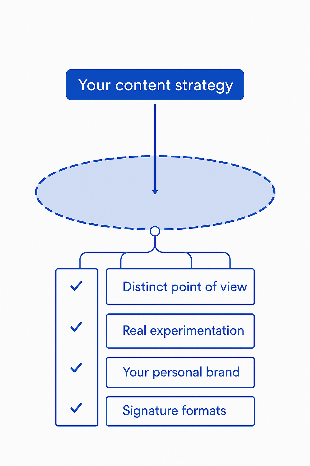 Your B2B content strategy moving forward