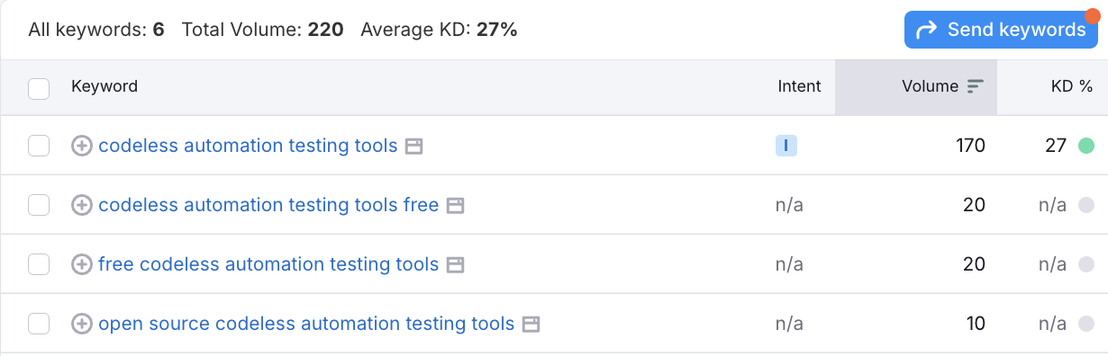 Using SEMRush to double-check on the codeless automation testing tools keyword.