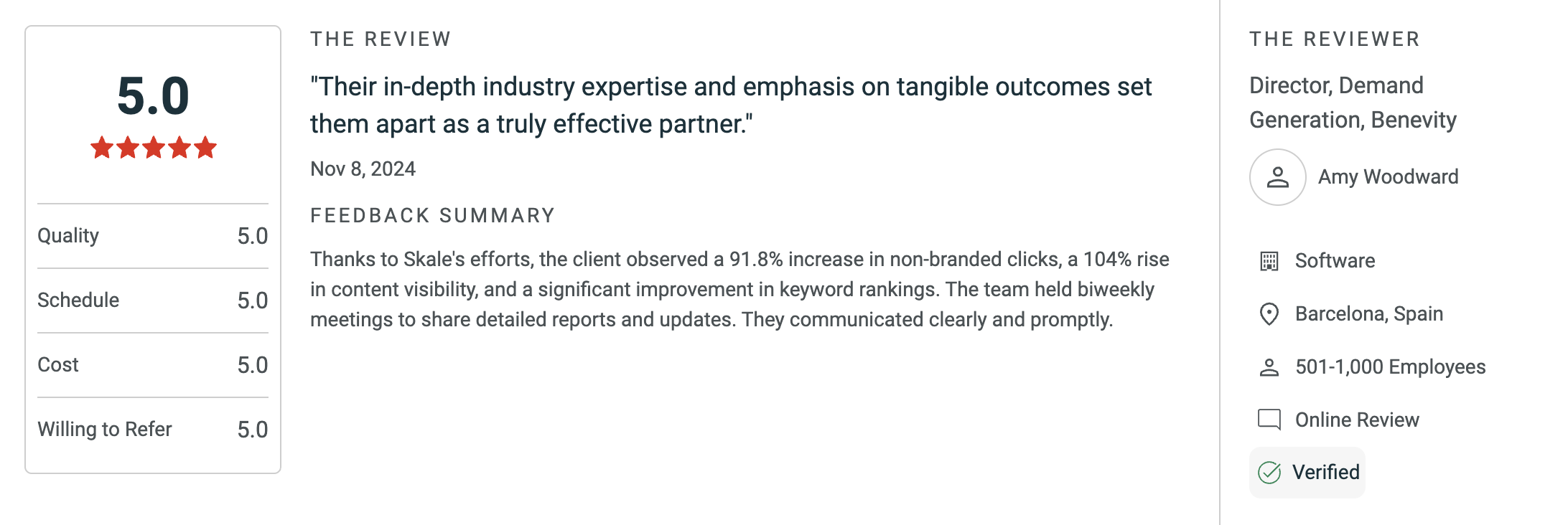 Skale is praised for their expertise in SEO and content strategy, helping clients improve organic traffic, keyword rankings, and content quality. Clients from SaaS and other industries found their tailored strategies effective in driving measurable results.