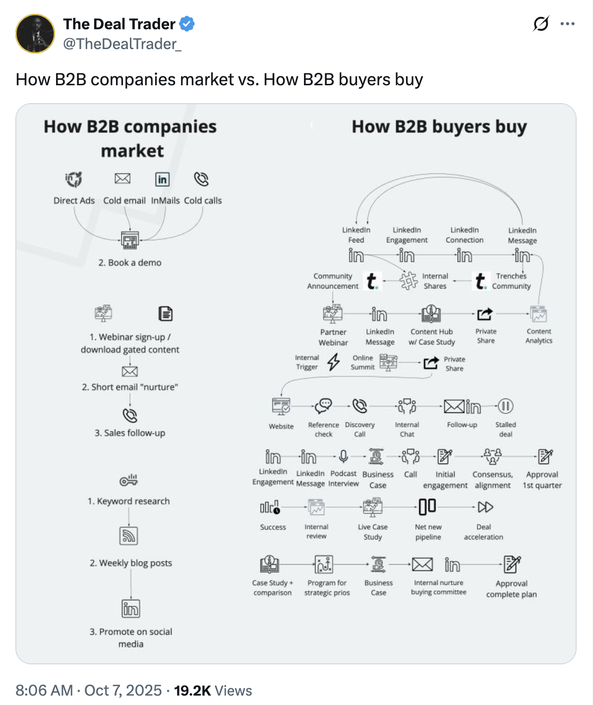 Why SEO for B2B and B2B tech companies can be challenging?