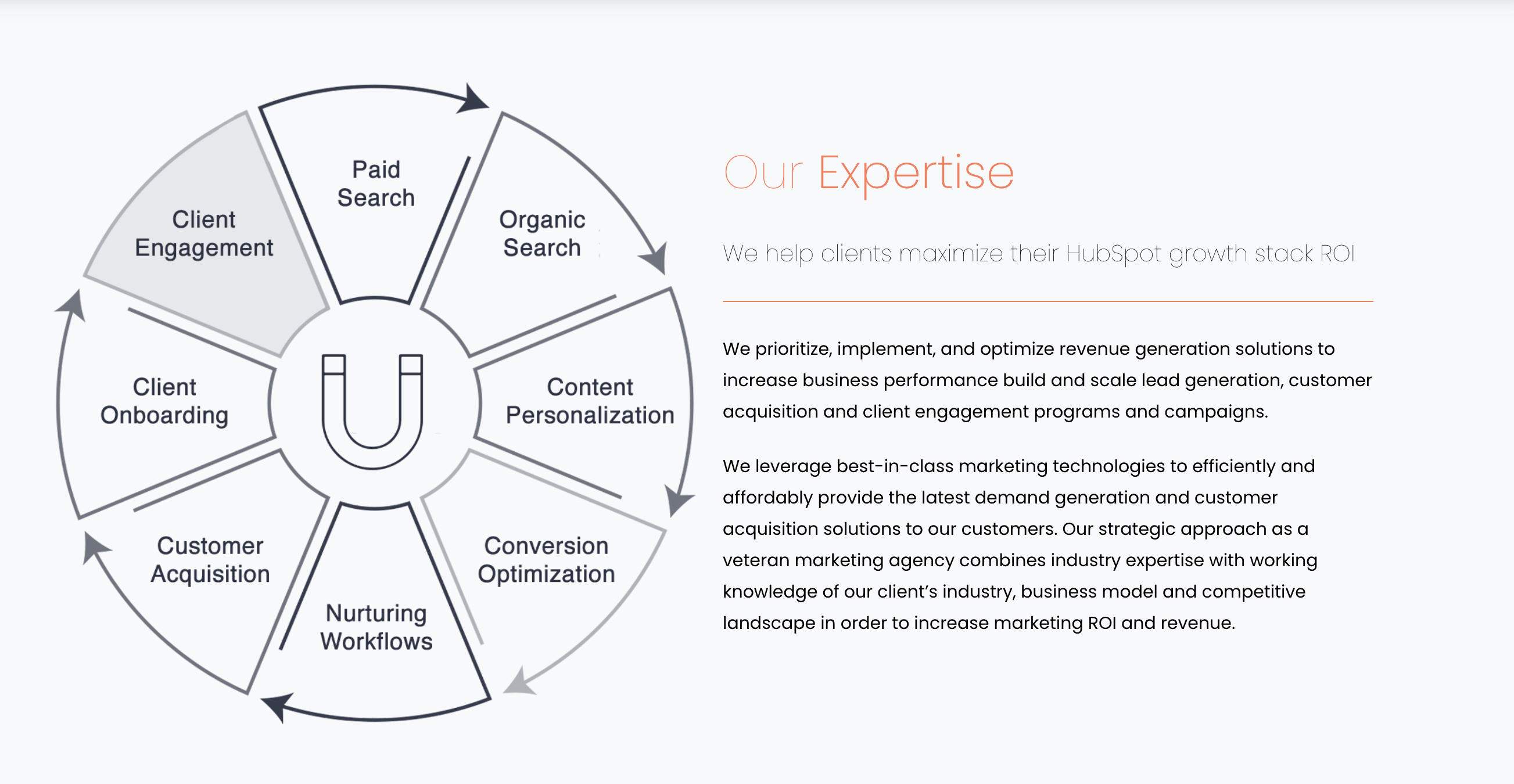 310 Creative inbound marketing services