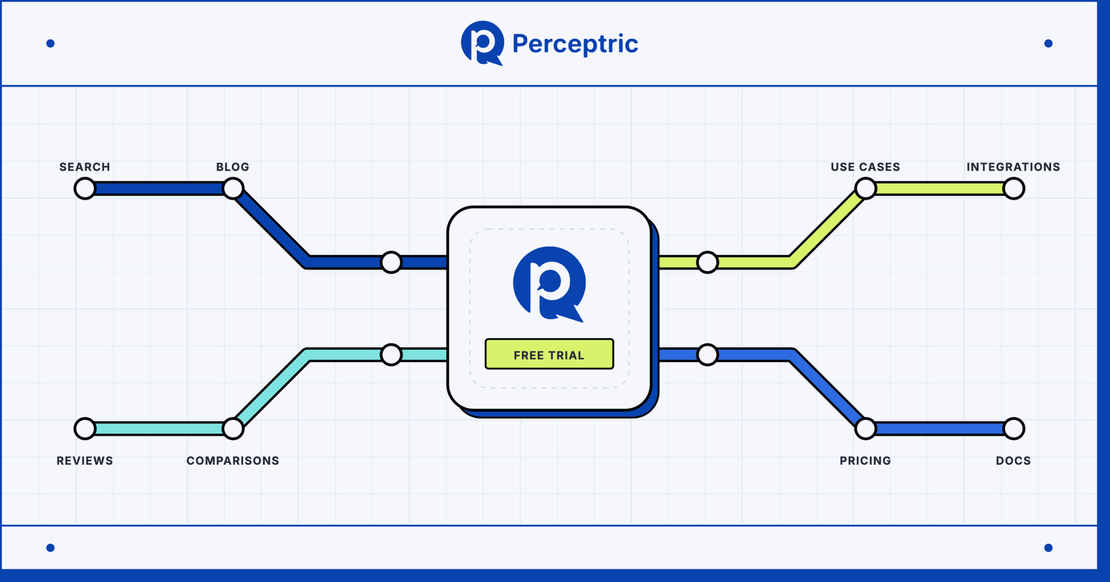 B2B SaaS SEO: A Complete Guide
