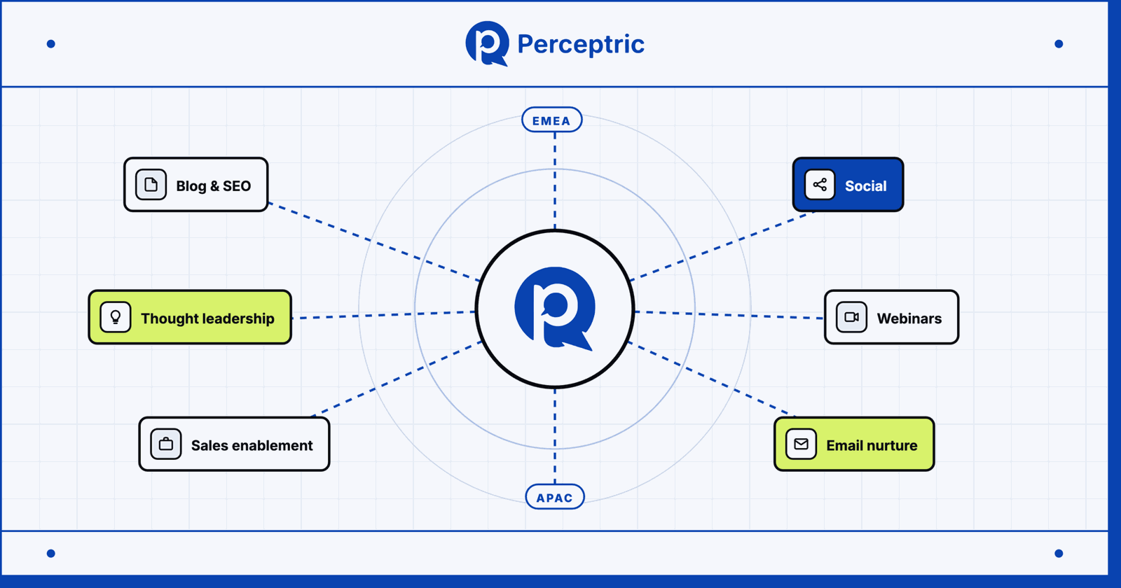 10 Best Enterprise Content Marketing Agencies With Proven Track Record