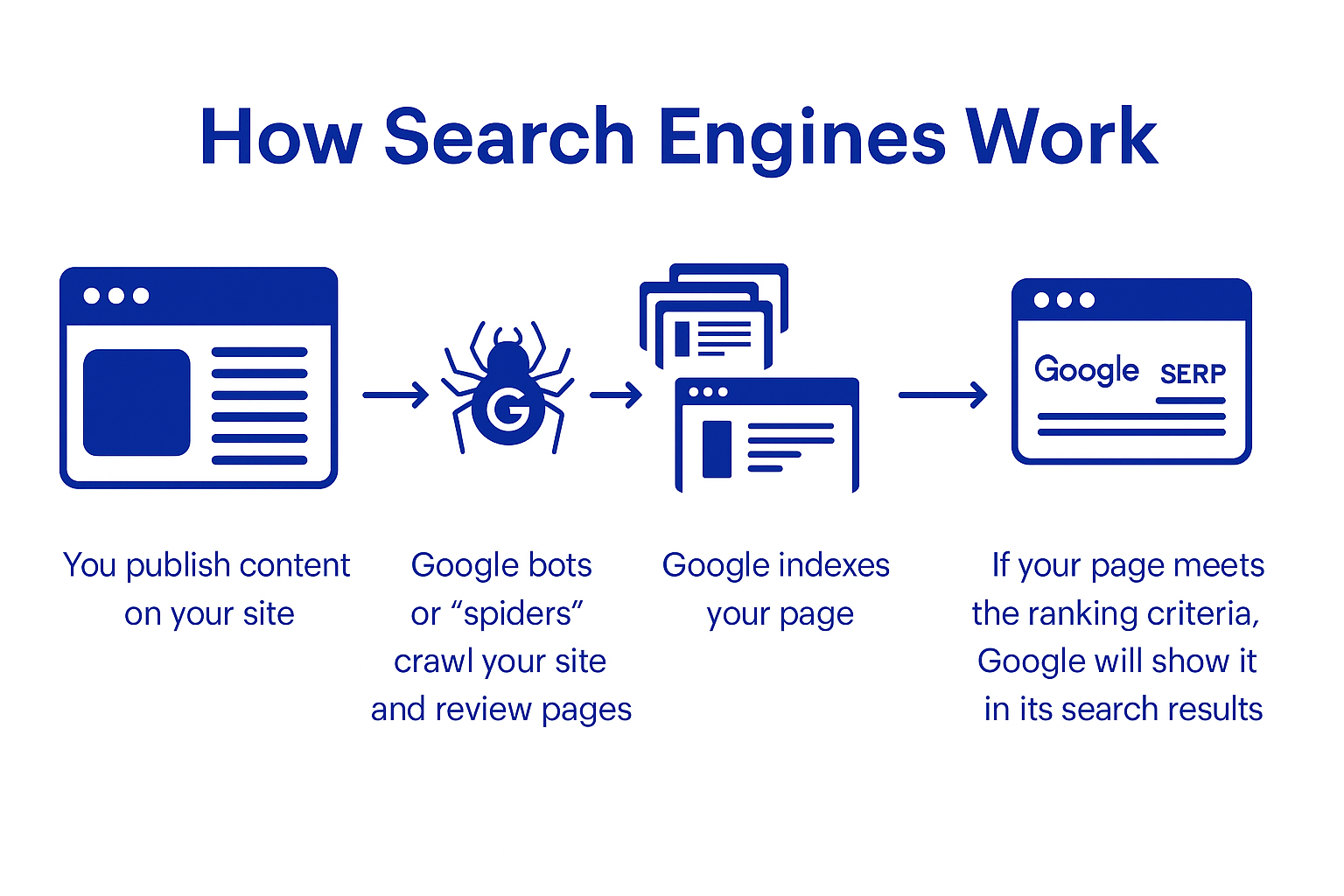 Technical SEO for B2B tech companies