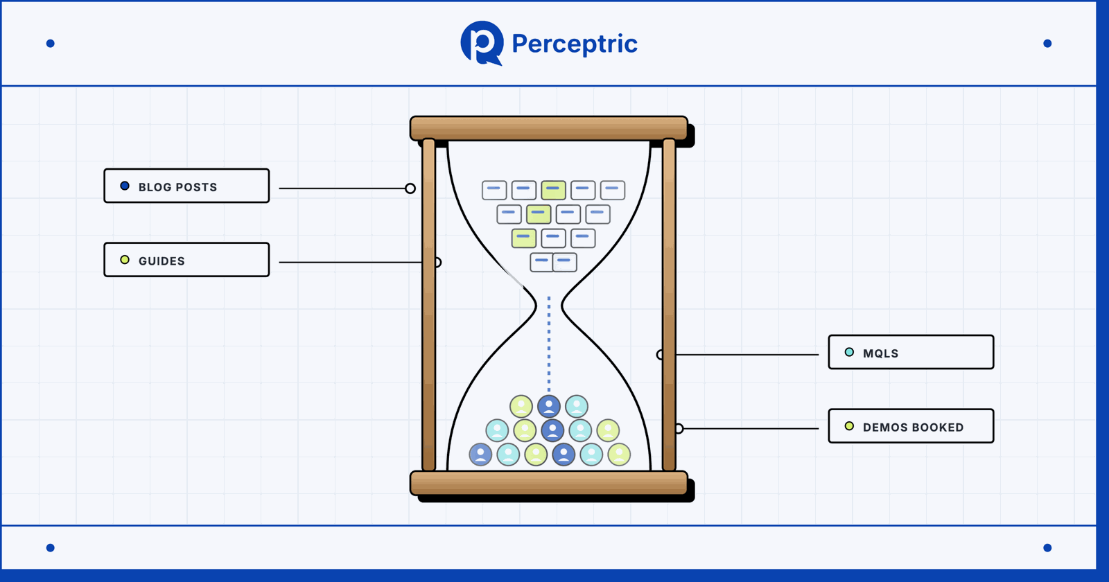 Lead Generation With B2B Content Marketing: A Complete Guide