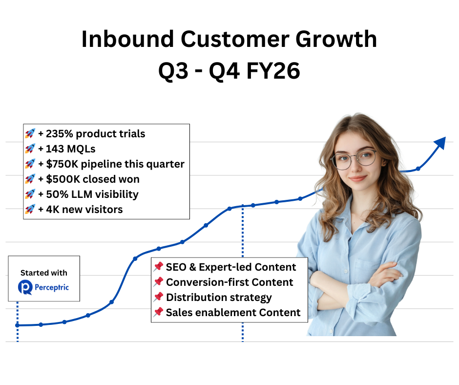 Inbound Customer Growth Q3 - Q4 FY26 from Perceptric B2B SEO and content marketing agency