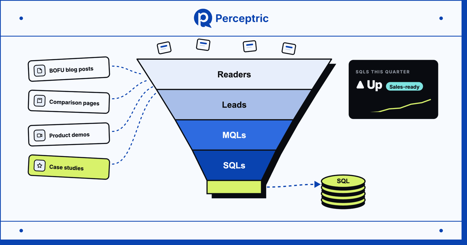 12 Best B2B SaaS Content Marketing Agencies To Drive SQLs