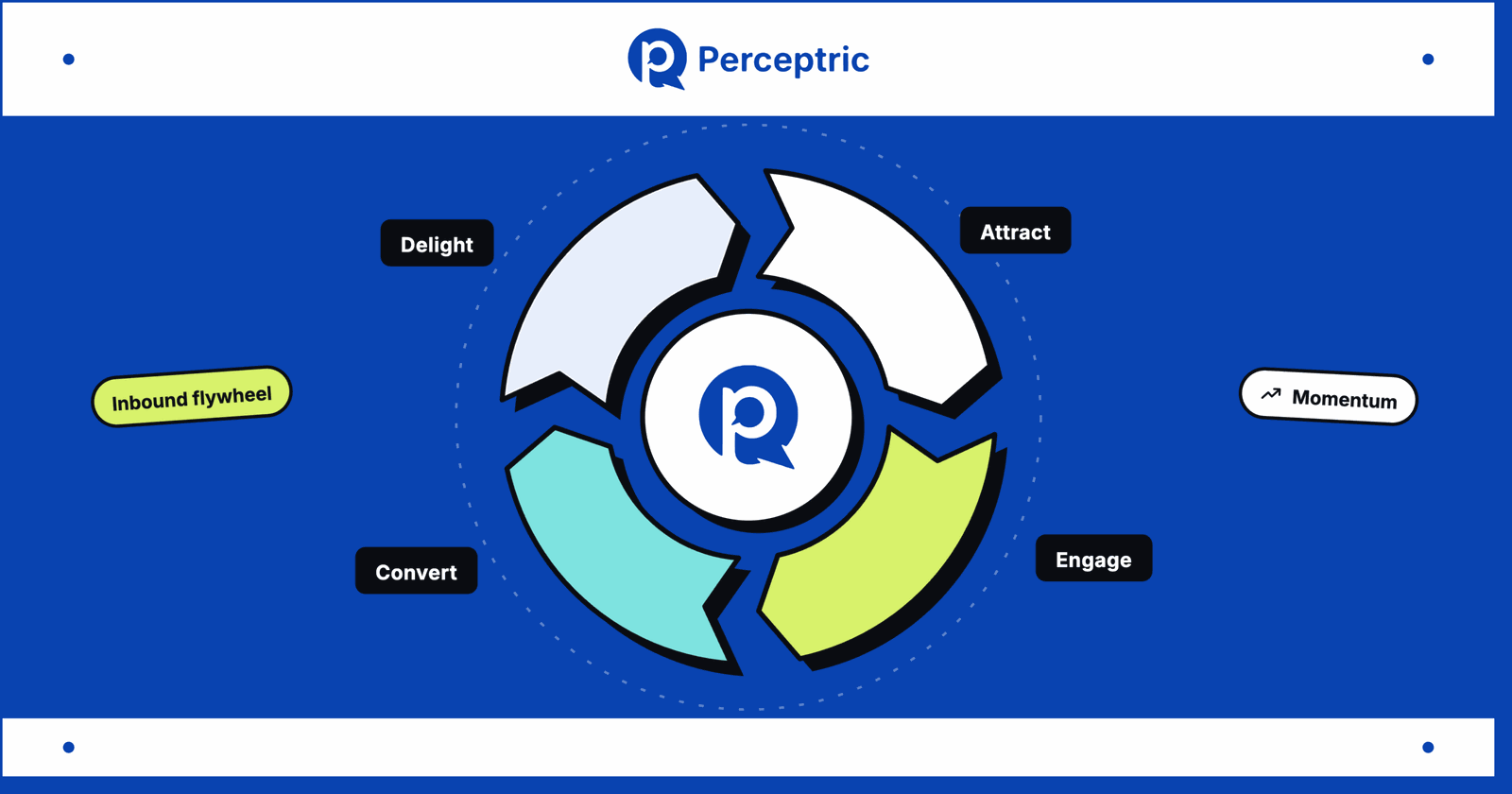 9 Best B2B SaaS Inbound Marketing Agencies