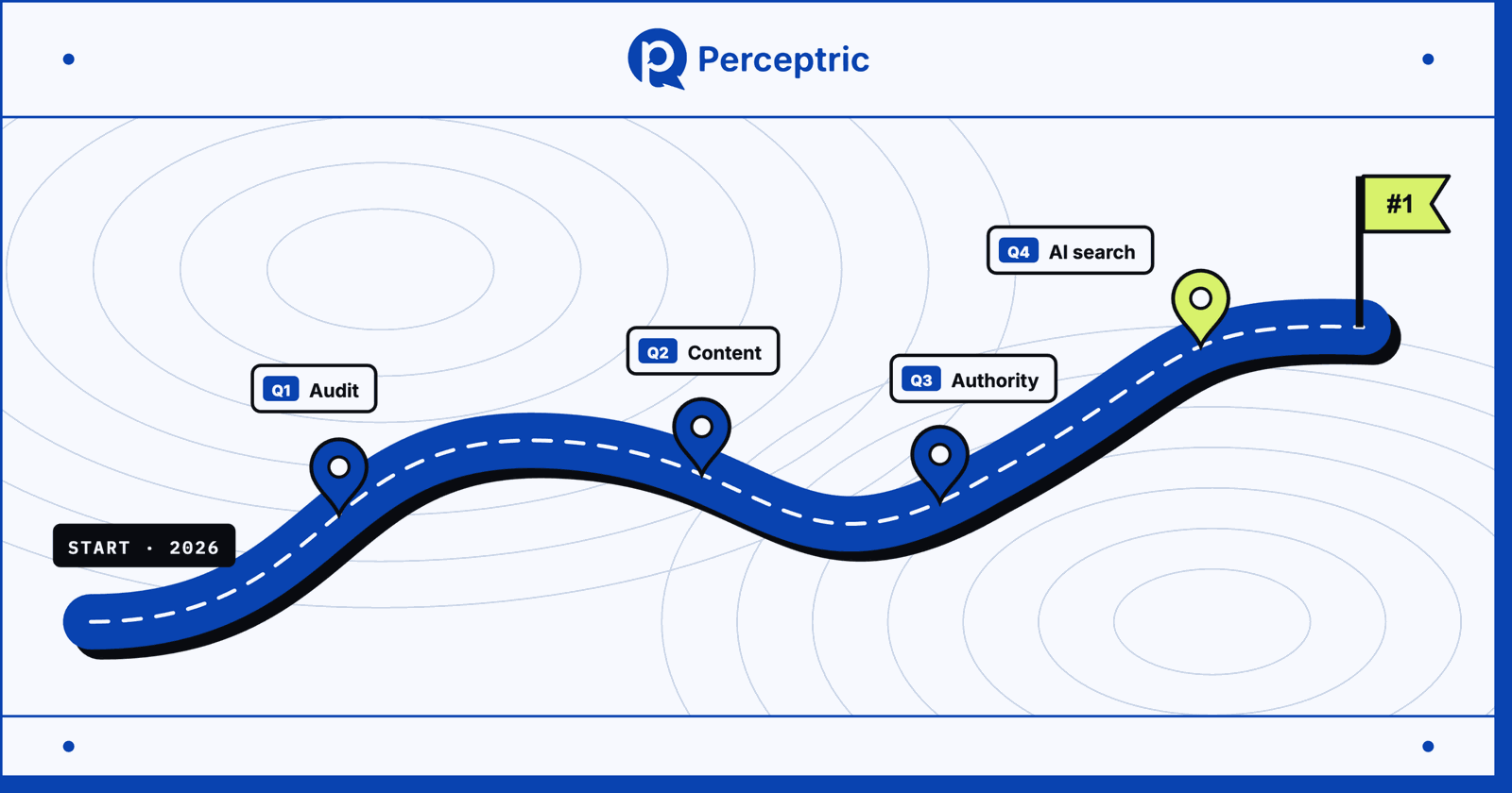 B2B SEO: A Complete Strategy For 2026