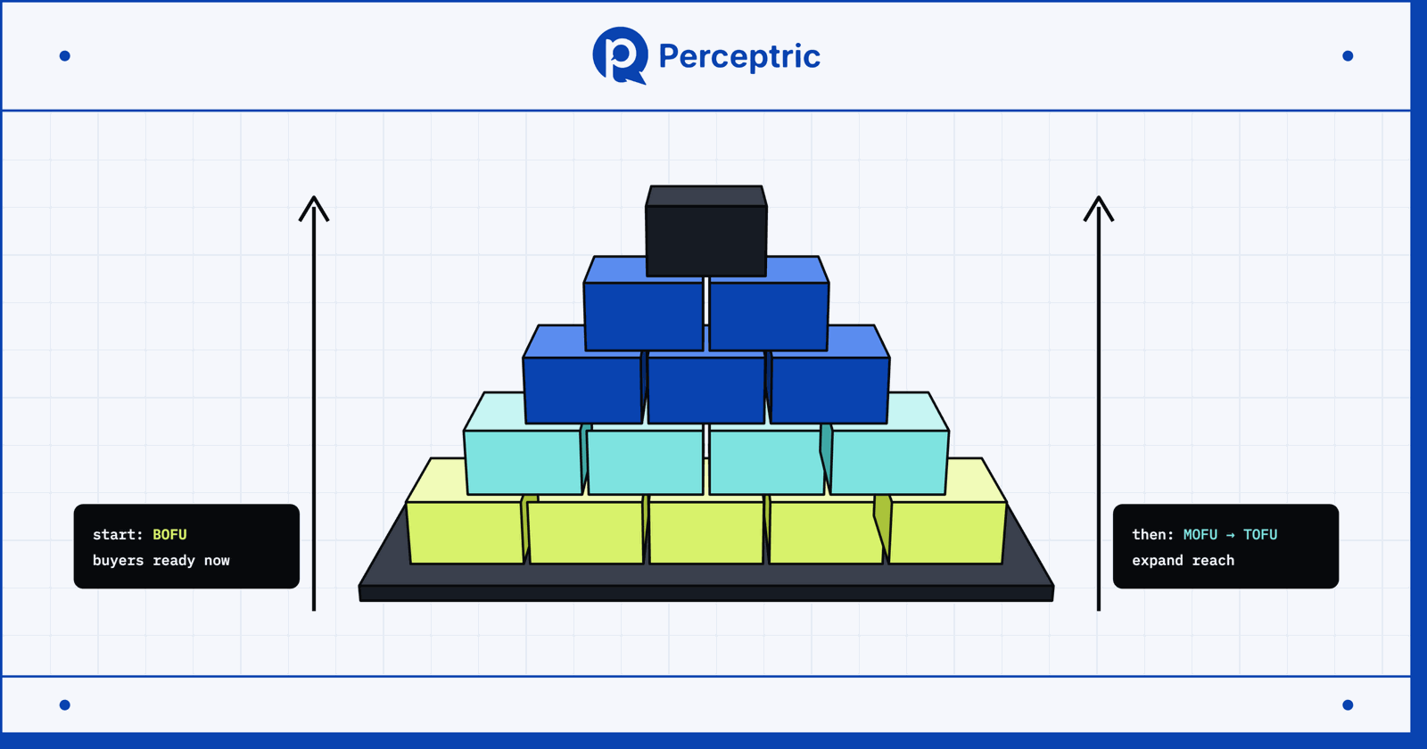 Bottom-up Content Strategy: The Secret Of Success For Your Brand