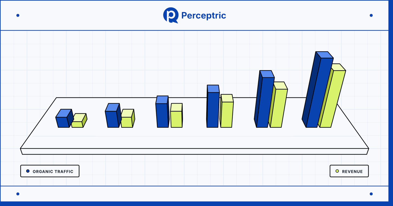 Does SEO work for B2B companies?