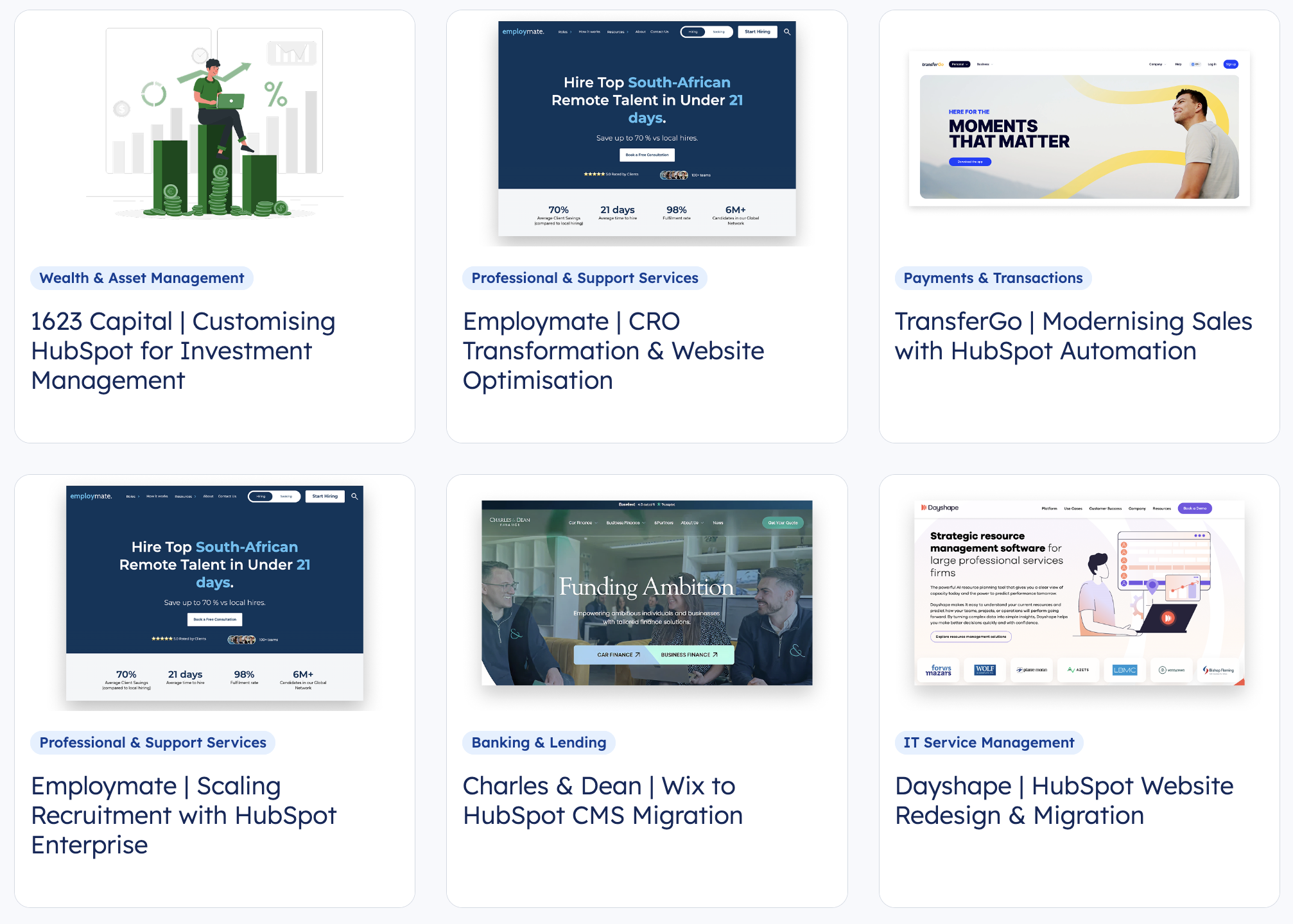 Inbound Fintech for financial services content marketing agency