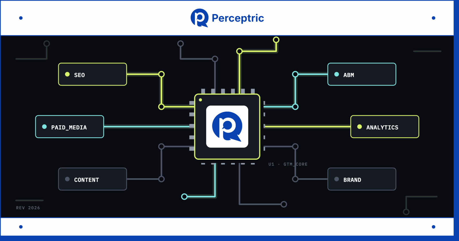 12 Best Technology Marketing Agencies With Proven Track Record