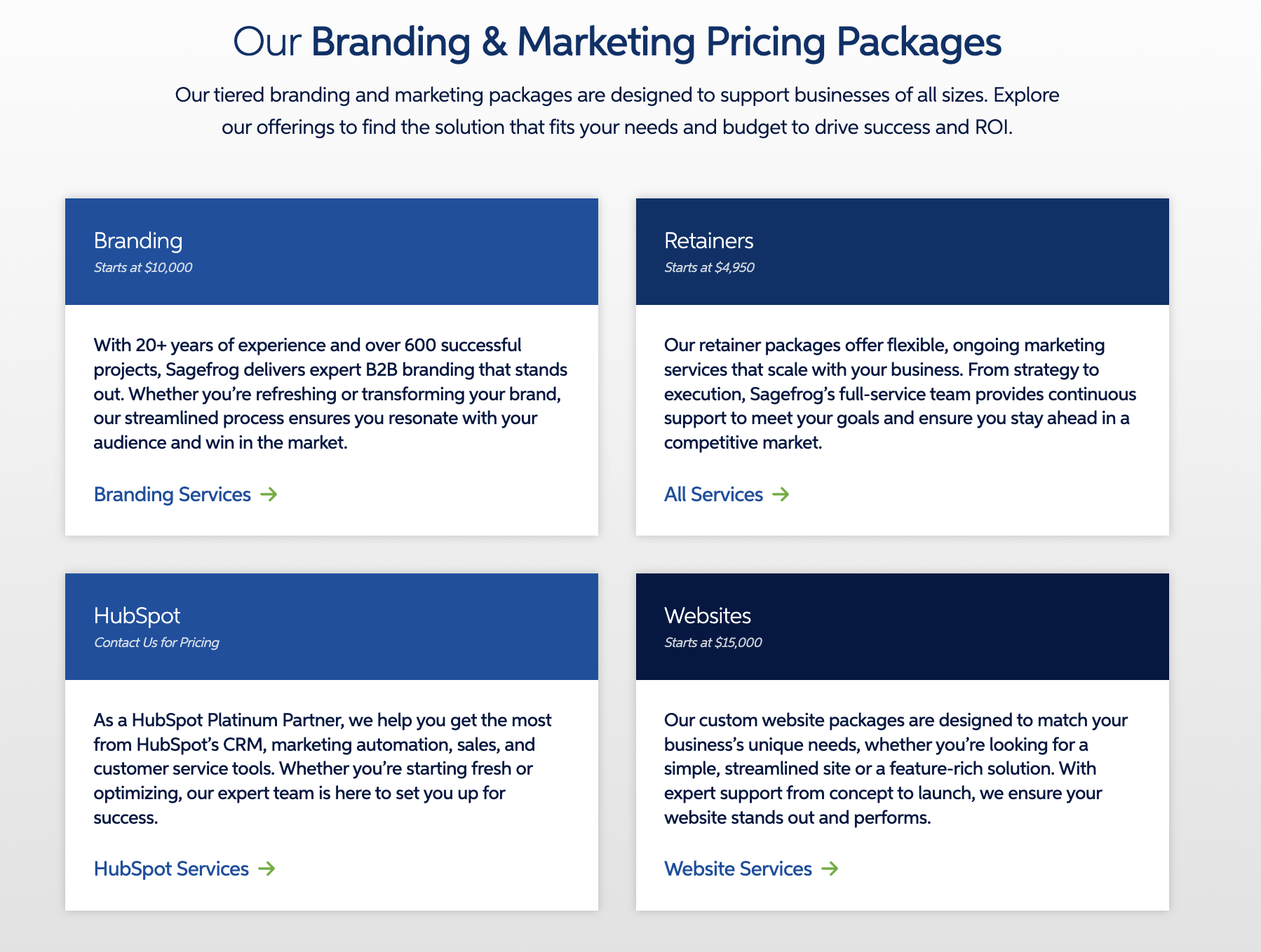 SageFrog B2B Marketing pricing