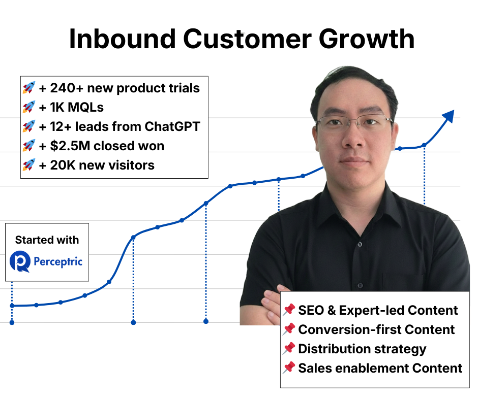 Perceptric is the BEST B2B SEO agency and B2B content marketing agency for tech companies