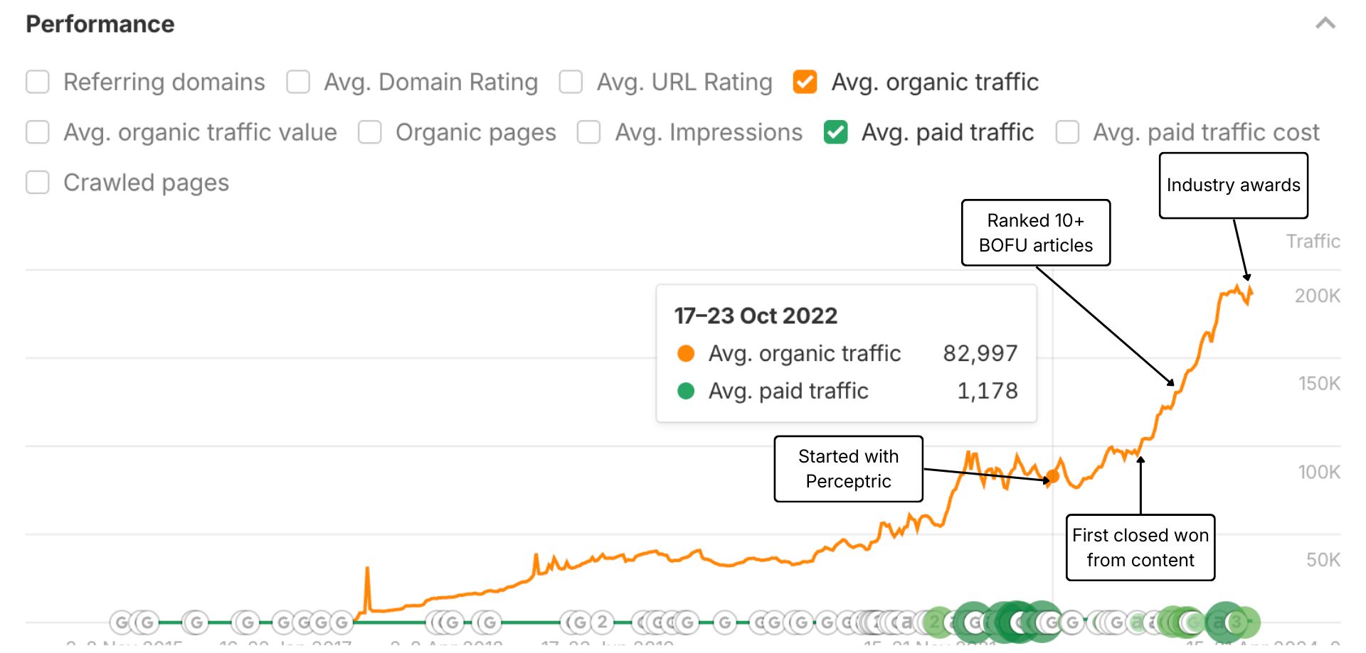 Perceptric x Katalon Case Study