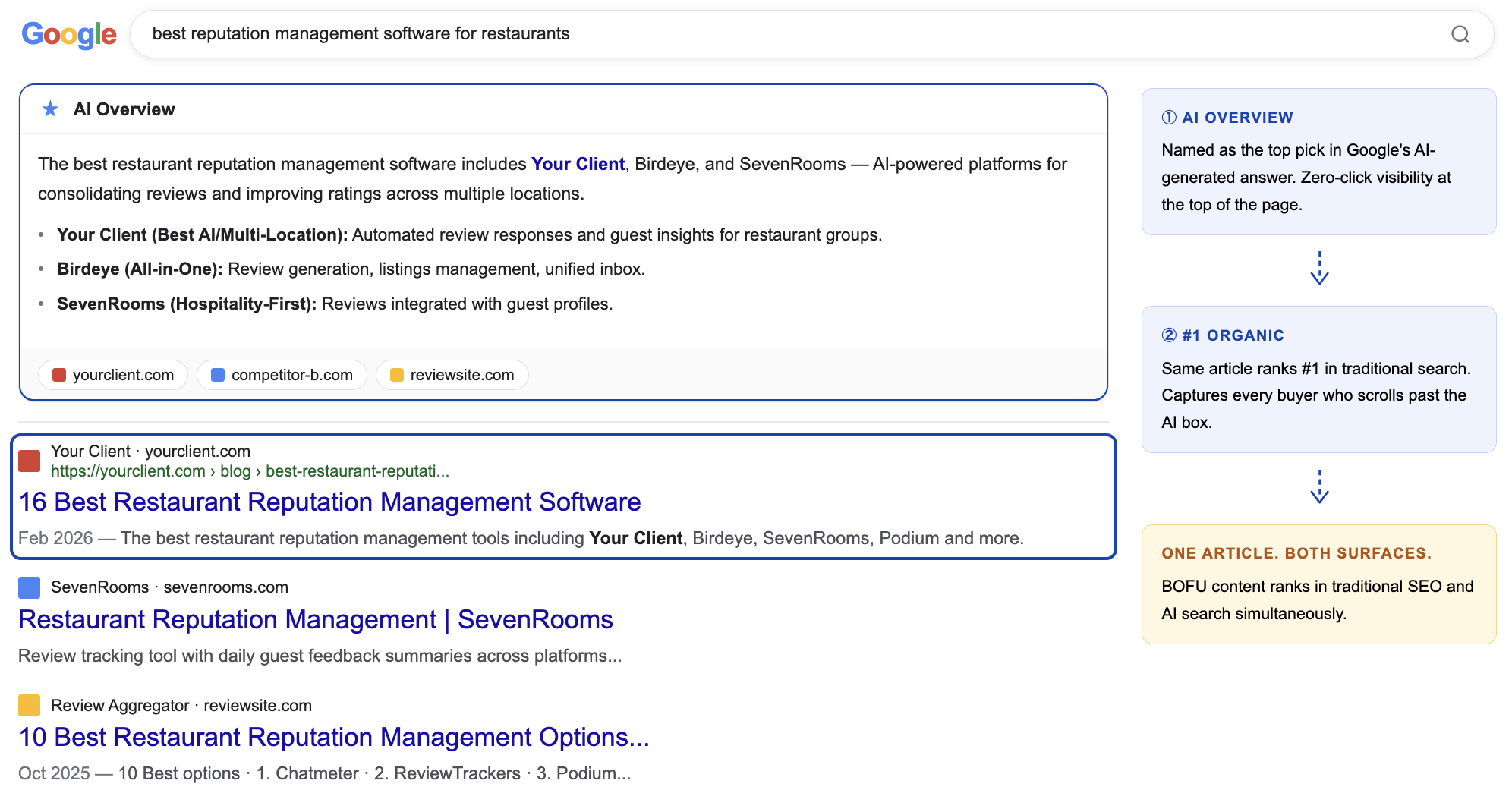 Momos ranking #1 on Google and in AI Overview