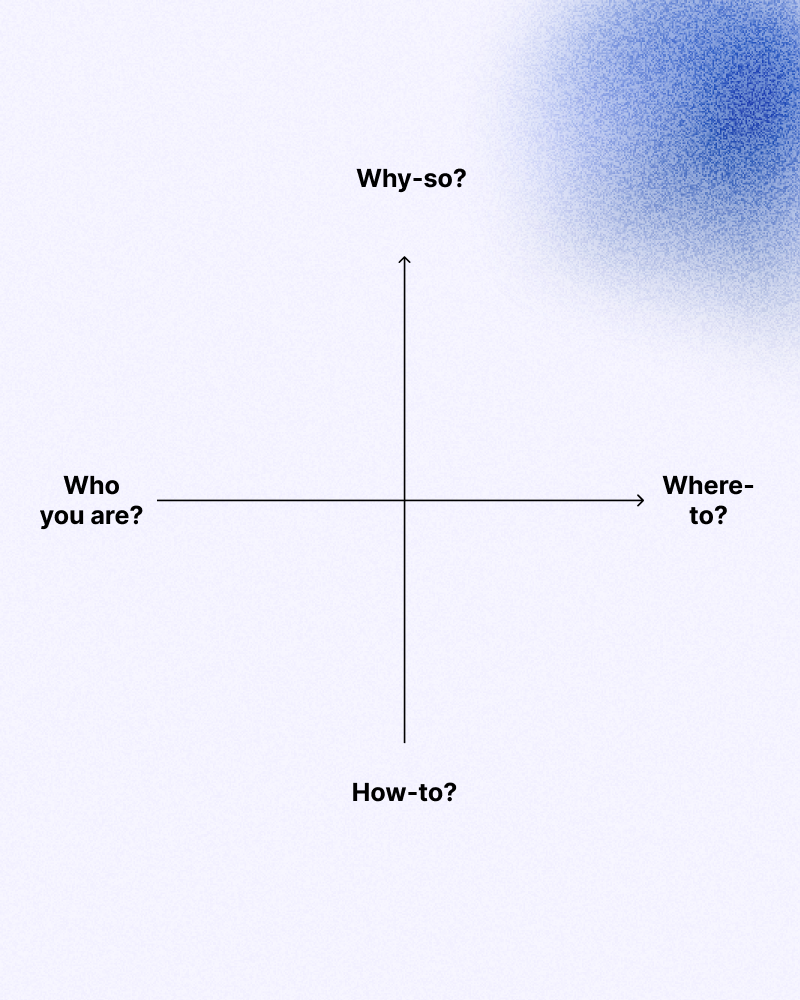 Who, Where-to, How-to, Why-so Brand Story framework