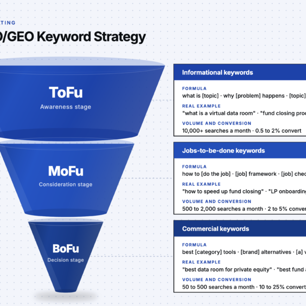 The SEO/GEO Program That Generated $500K Pipeline For A B2B SaaS Company