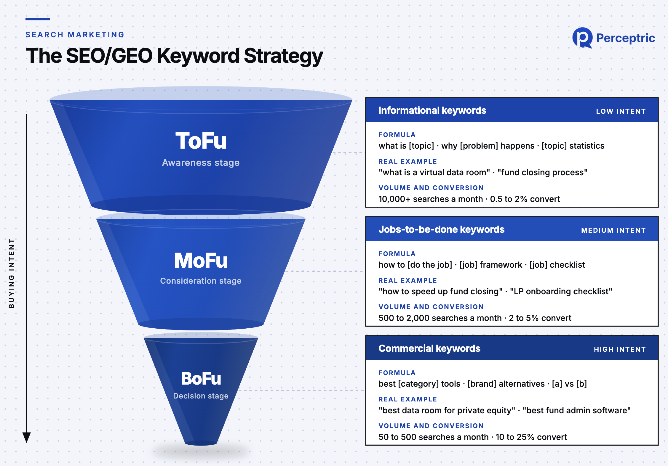 The SEO/GEO Program That Generated $500K Pipeline For A B2B SaaS Company