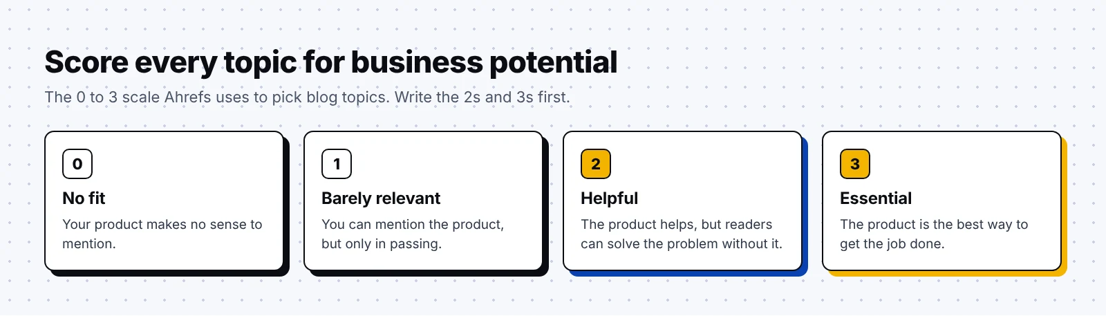 Business potential scale from 0 to 3, where 0 means the product makes no sense to mention and 3 means the product is essential to the task
