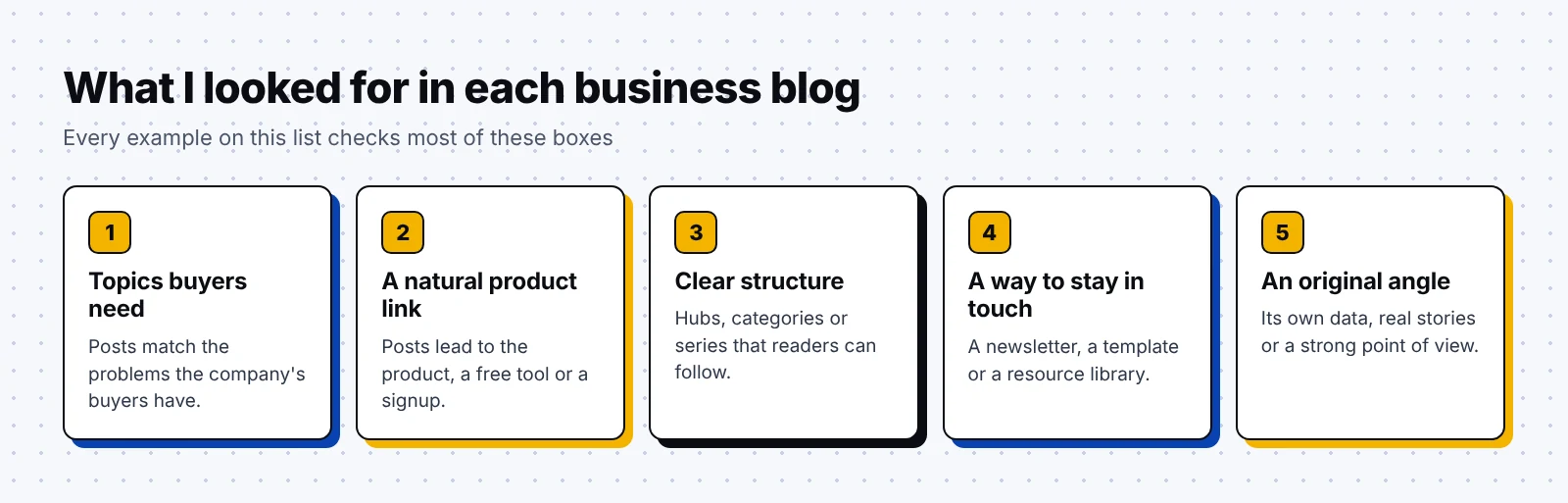 Five things I looked for in each business blog: topics buyers need, a natural product link, a clear structure, a way to stay in touch and an original angle