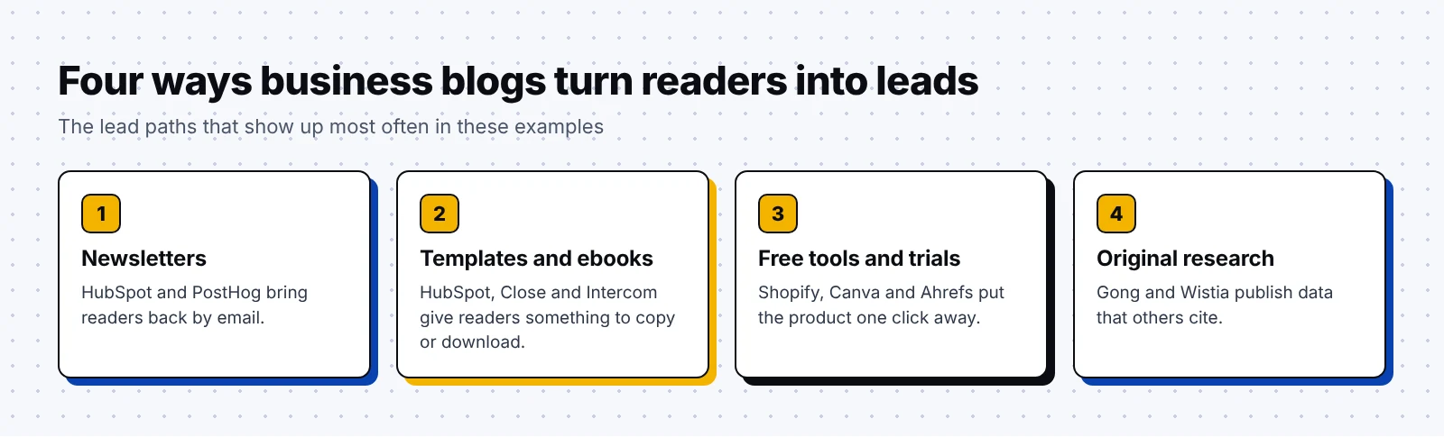 Four ways business blogs turn readers into leads: newsletters, templates and ebooks, free tools and trials, and original research