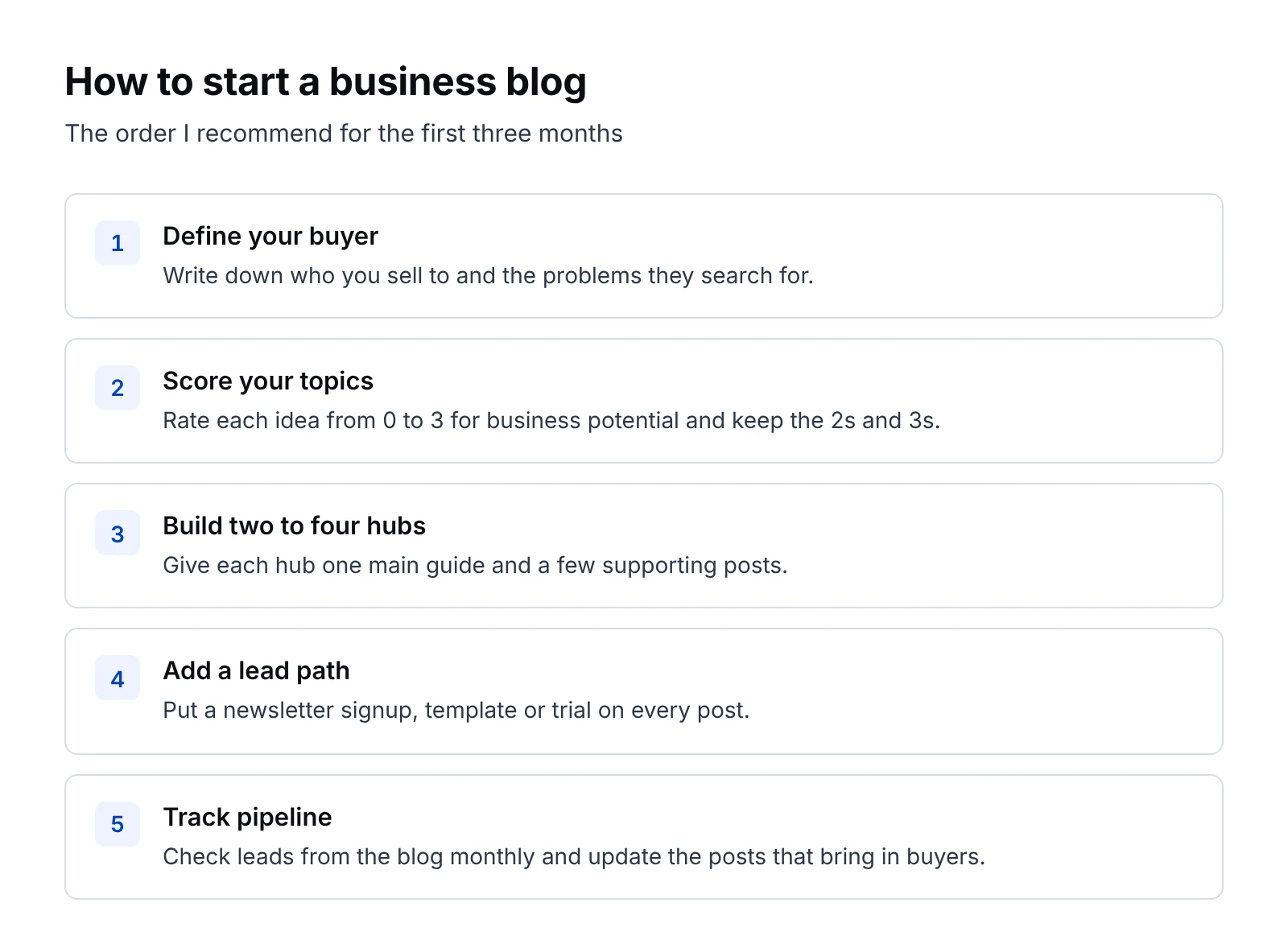 Five steps to start a business blog: define your buyer, score topics, build hubs, add a lead path and track pipeline
