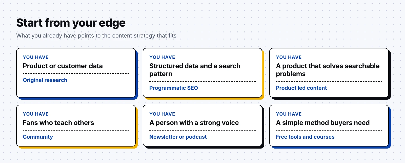 Matching your company's edge to a content strategy, from data to research and fans to community