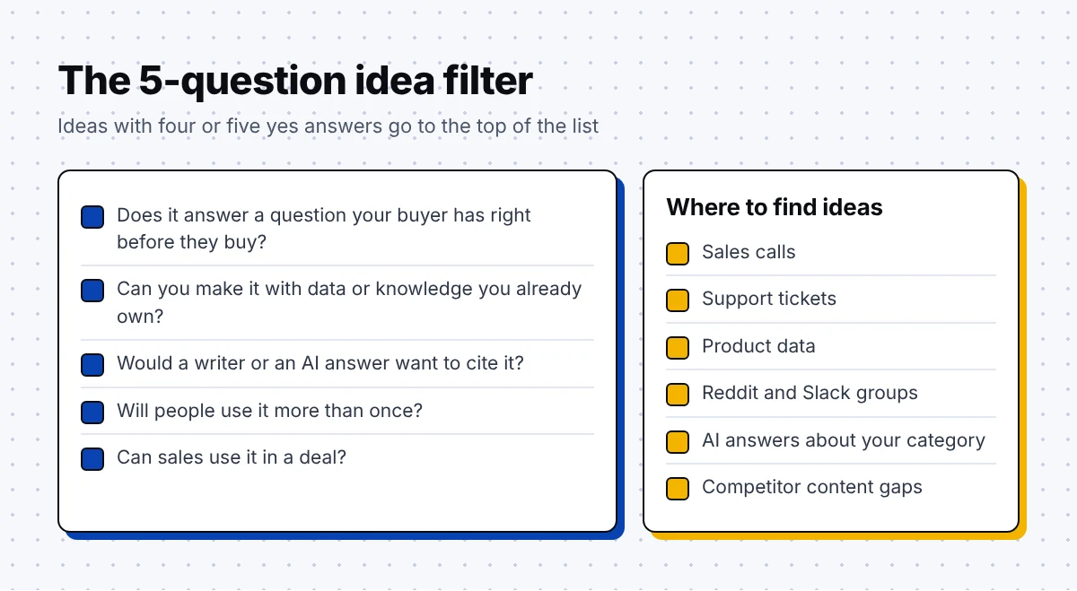 The 5-question idea filter for creative content, next to a list of places to find ideas