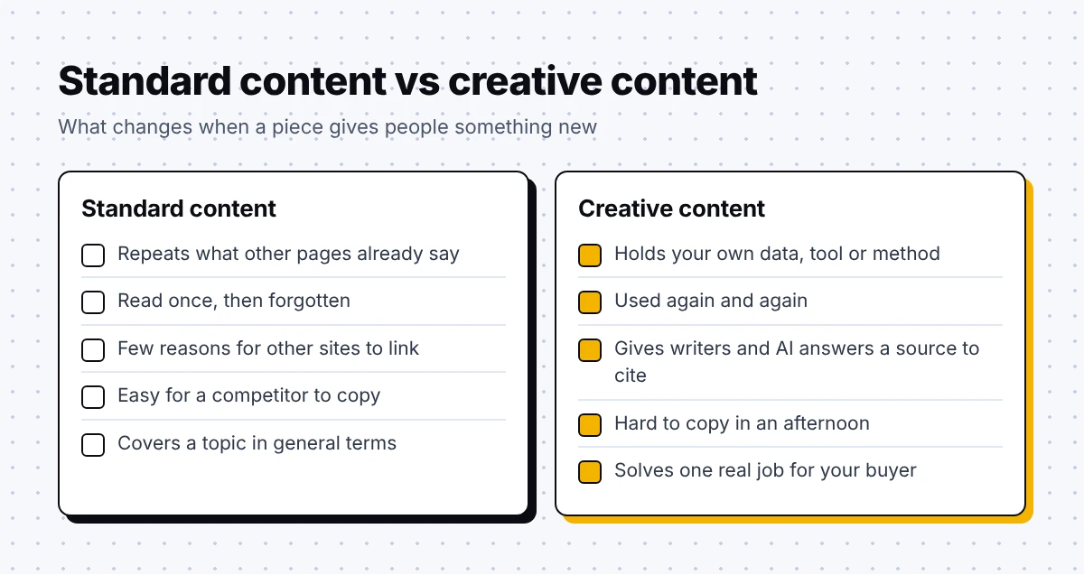 Standard content vs creative content compared in two columns