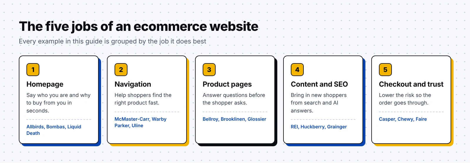 The five jobs of an ecommerce website: homepage, navigation, product pages, content and SEO, checkout and trust