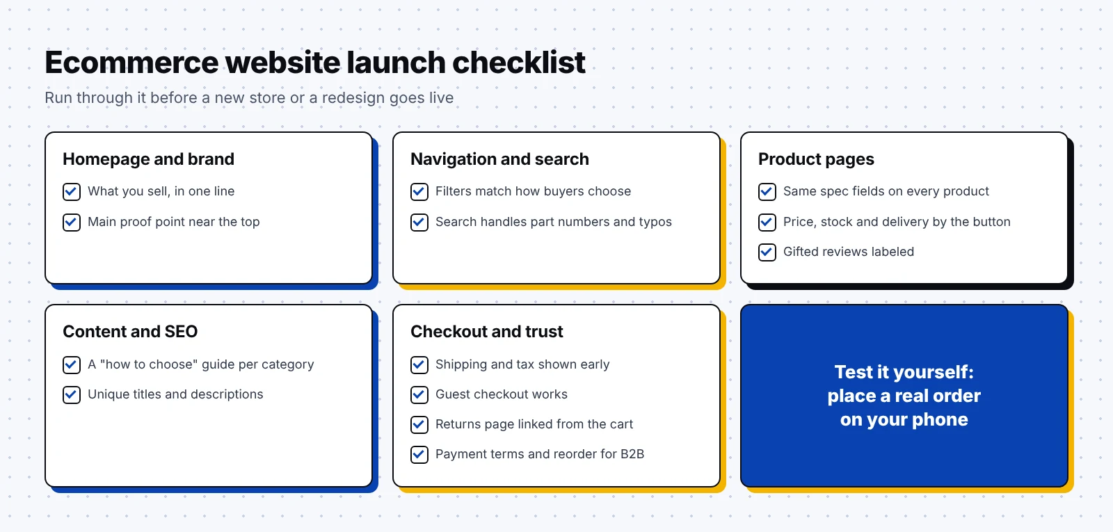 Ecommerce website launch checklist grouped by homepage, navigation, product pages, content and SEO, checkout and trust