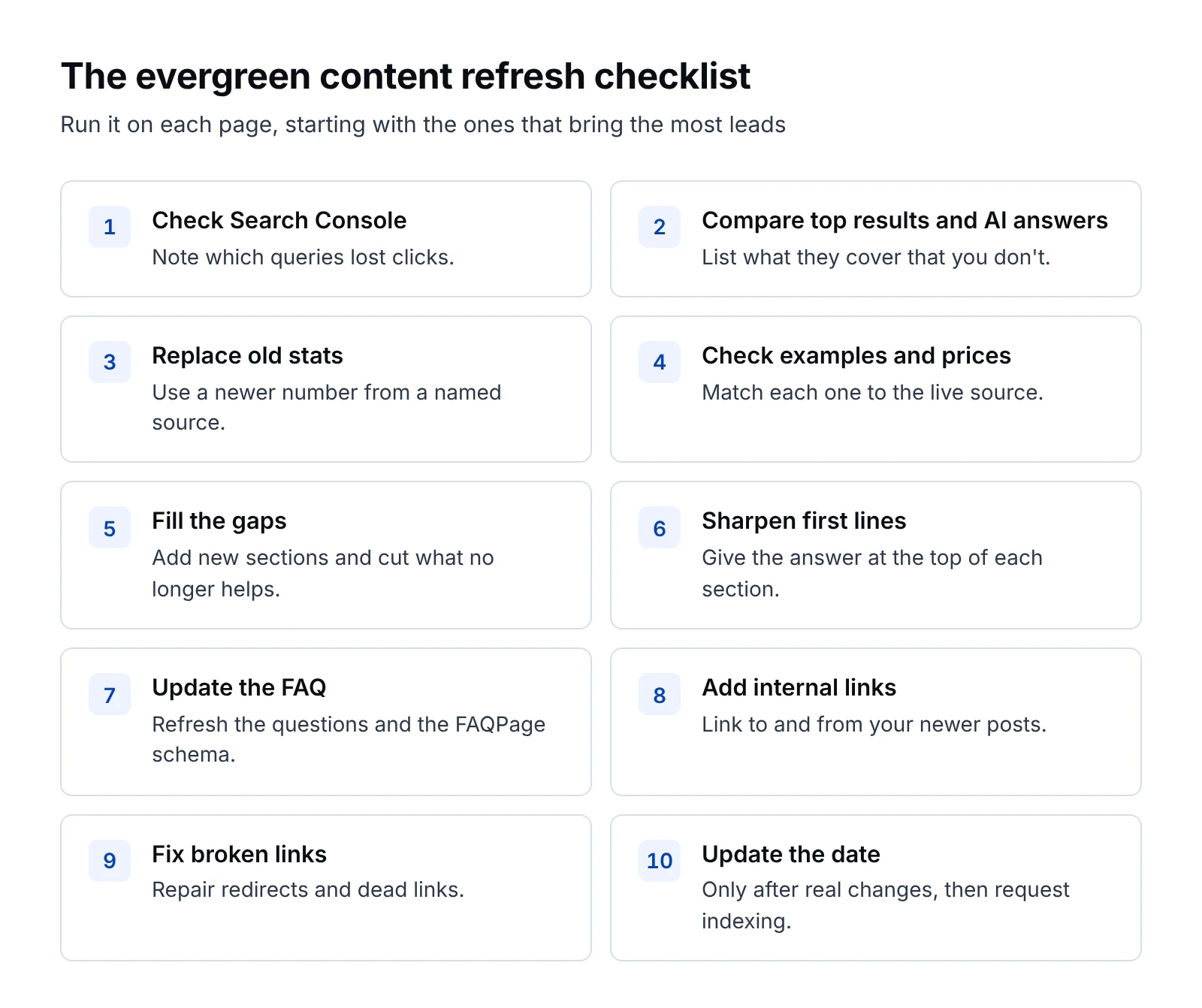 Evergreen content refresh checklist: check Search Console, compare top results and AI answers, replace old stats, check examples and prices, fill gaps, sharpen first lines, update the FAQ, add internal links, fix broken links, then update the date