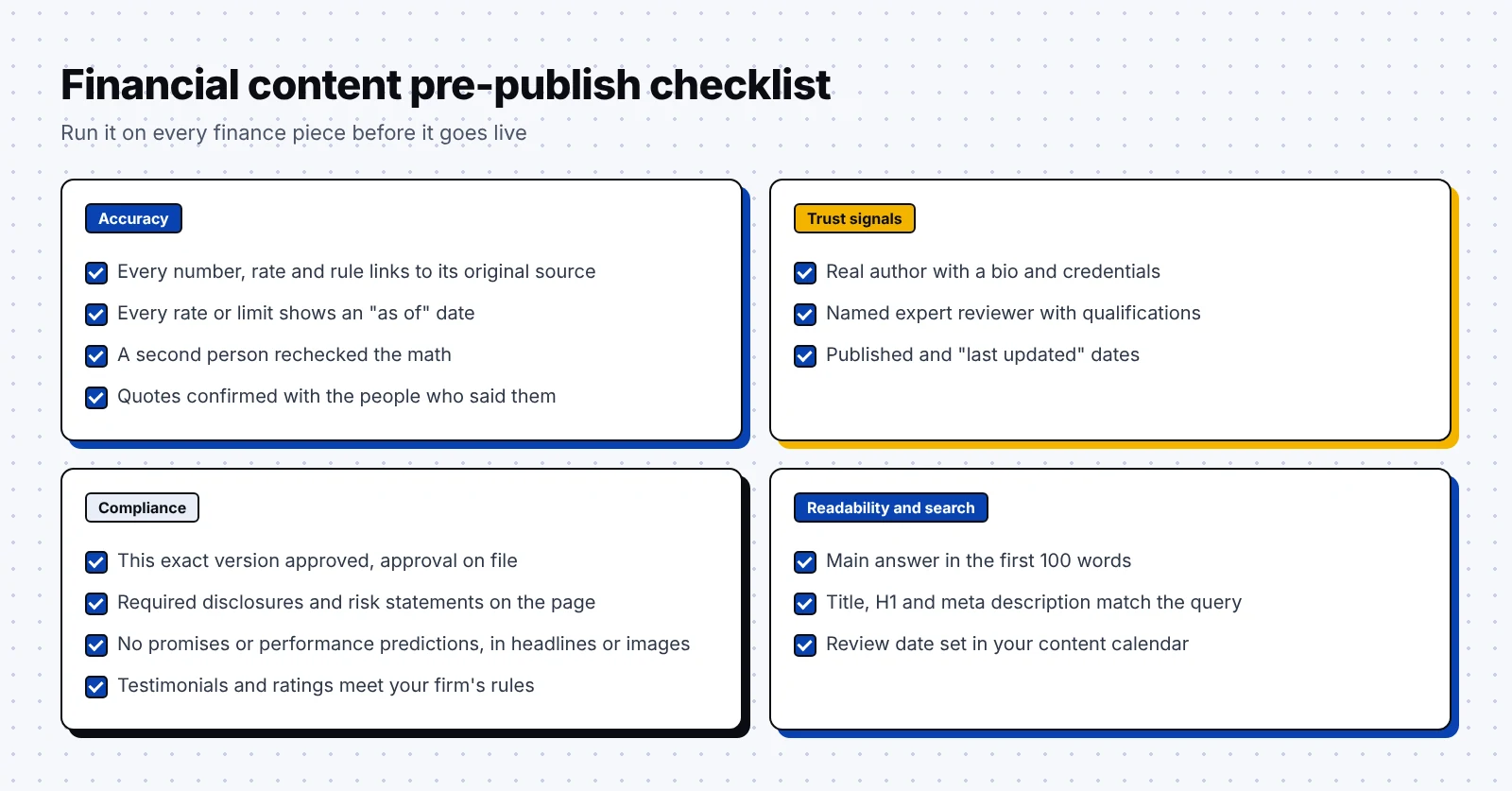 Pre-publish checklist for financial content covering accuracy, trust signals, compliance, and readability and search