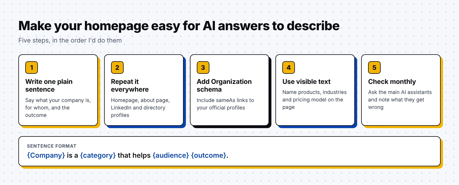 Five steps to make a homepage easy for AI answers to describe correctly