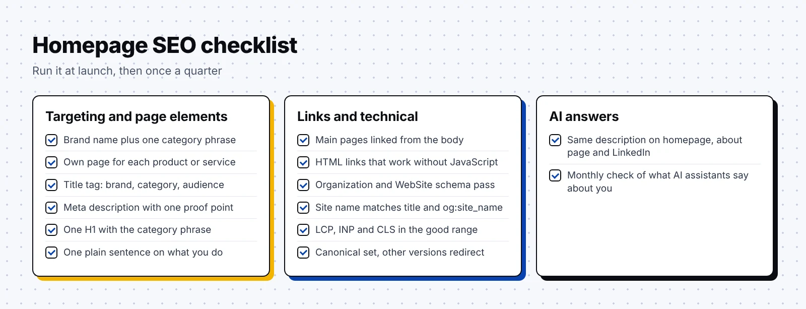 Homepage SEO checklist covering targeting, page elements, links, schema, speed and AI answers