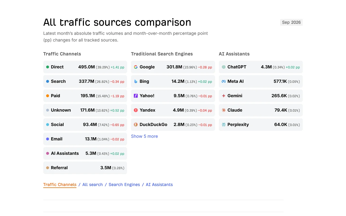 Ahrefs: screenshot of chatgpt-vs-google.com