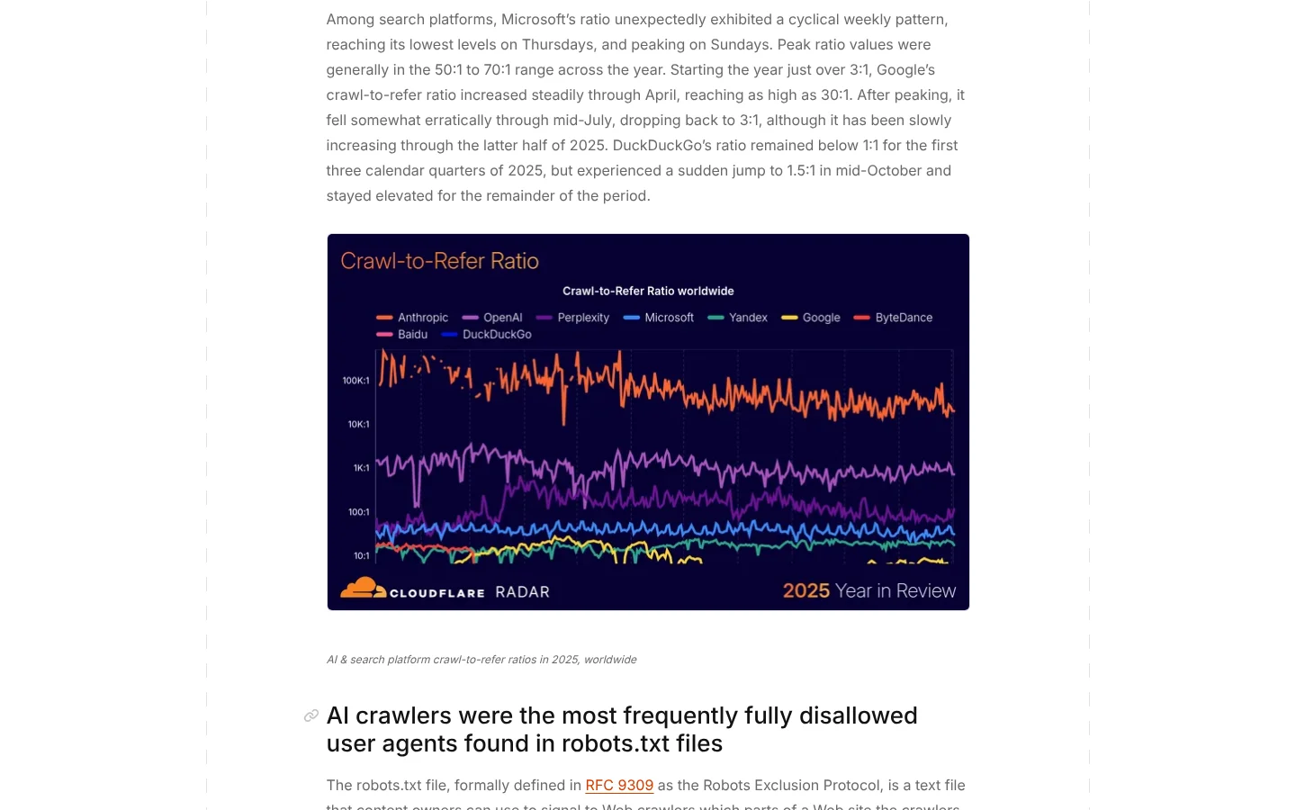 Cloudflare: screenshot of blog.cloudflare.com/radar-2025-year-in-review