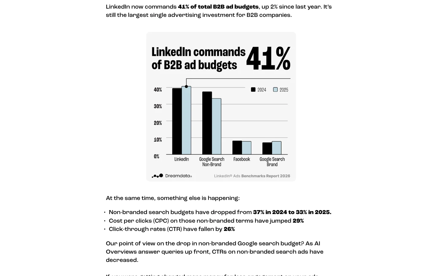 Dreamdata: screenshot of dreamdata.io/blog/linkedin-ads-benchmarks